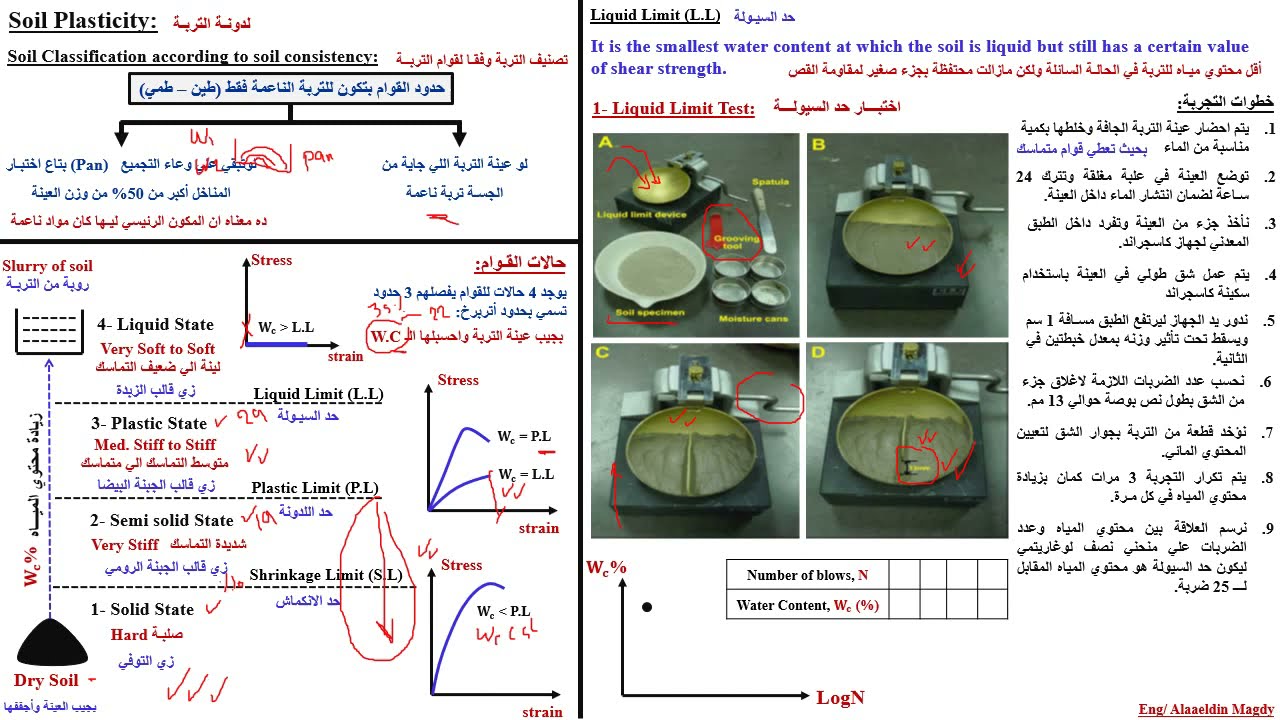 Soil Plasticity (Atterberg Limits)   لدونــة التربــة (حدود القوام)