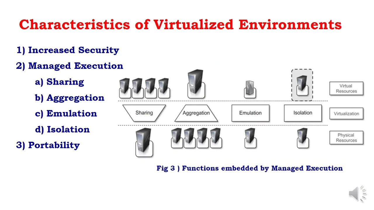 Virtualization Taxonomy pros and cons para-virtualization full virtualization