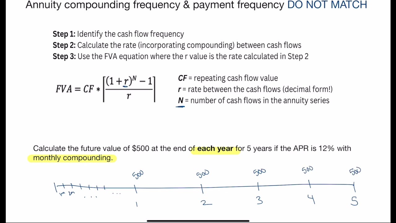 Solving Annuities when the Compounding Frequency and Payment Frequency do NOT Match