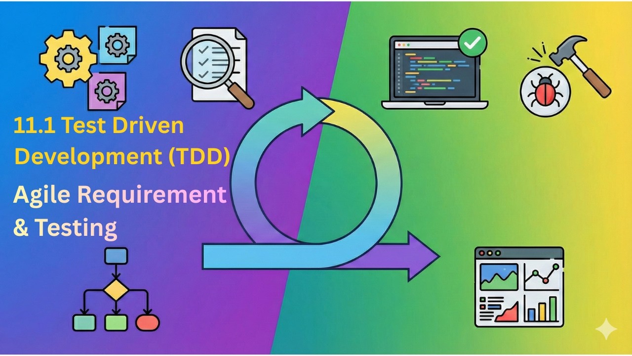 11.1 Test Driven Development (TDD) | Agile Testing Methodologies | Agile Testing | Computer Sci Engg
