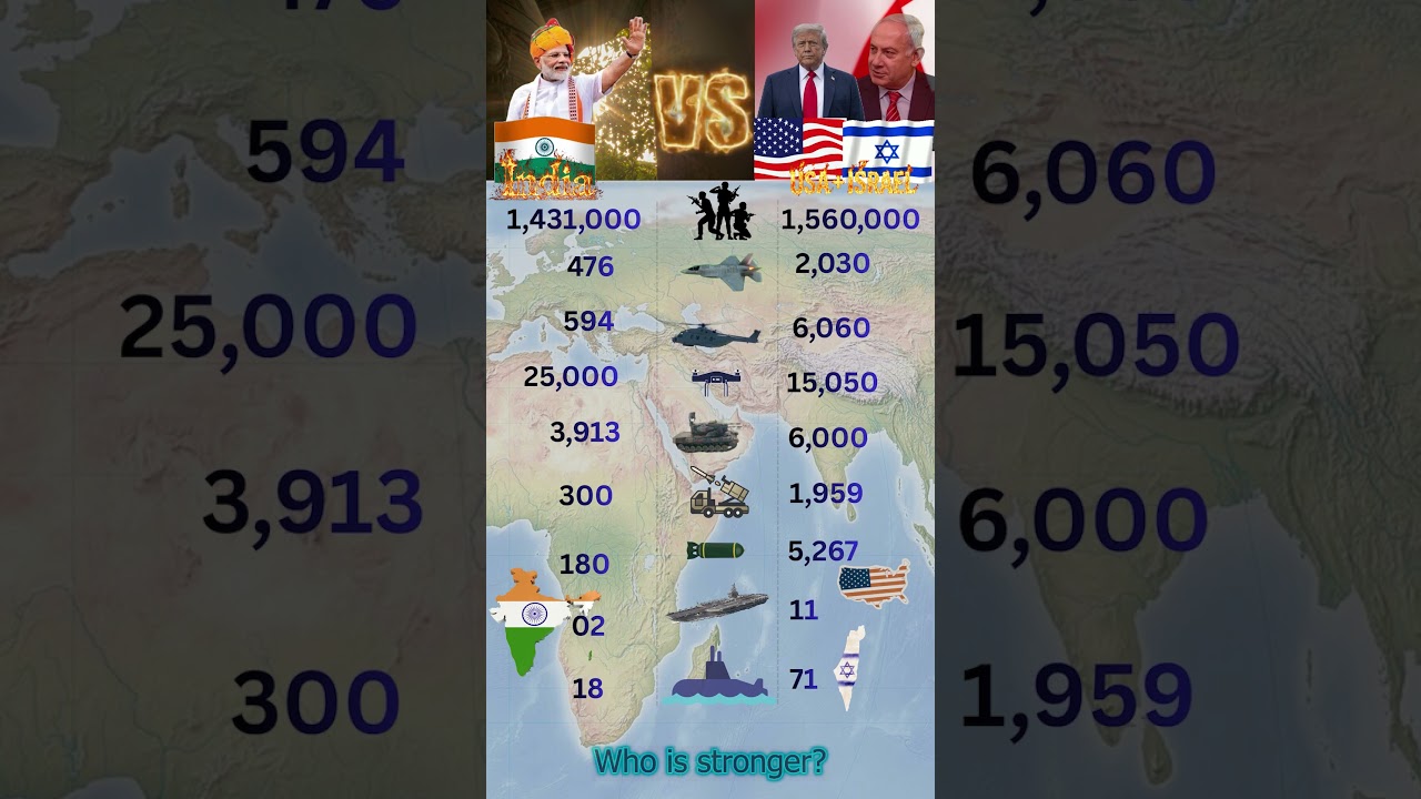 India vs USA + Israel 2026 | Military Data Comparison | Can India defeat the USA?