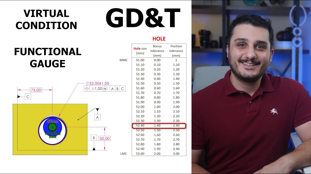 Virtual condition and Functional gauge