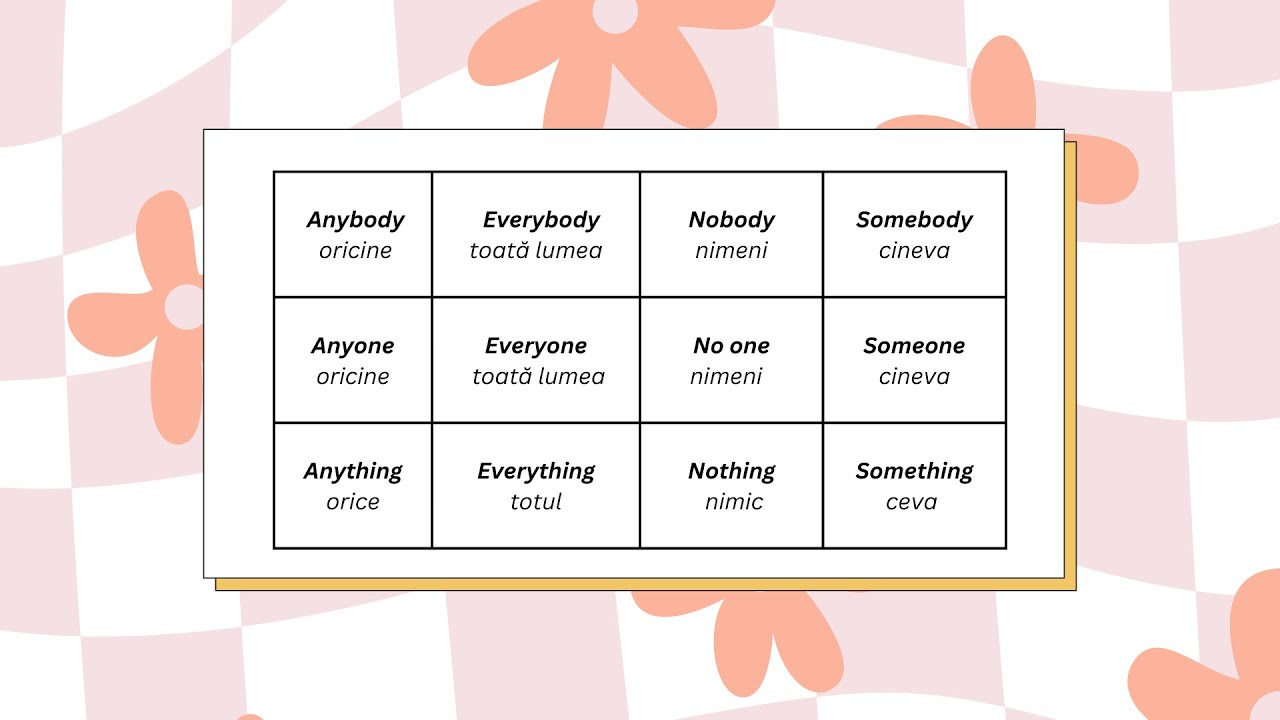 Pronumele nehotărâte (somebody, anyone, everything, nobody etc.) în limba engleză (88)