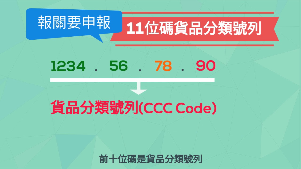 進出口貨物稅則分類介紹懶人包