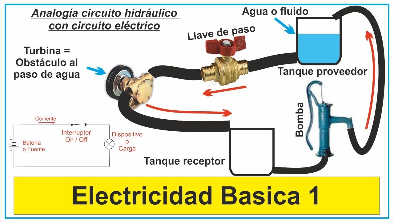 Electricidad Basica 1 curso gratis