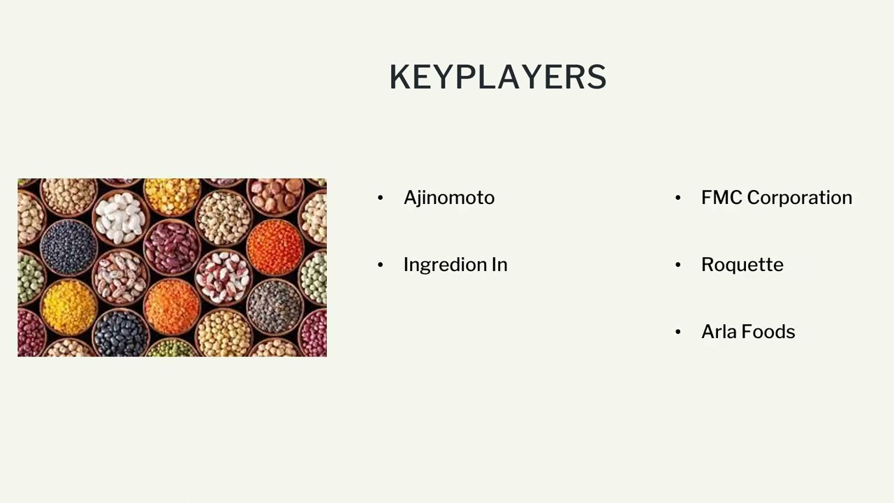 Bioactive Ingredients Market Growth Analysis| Industry Data Analytics | IDA