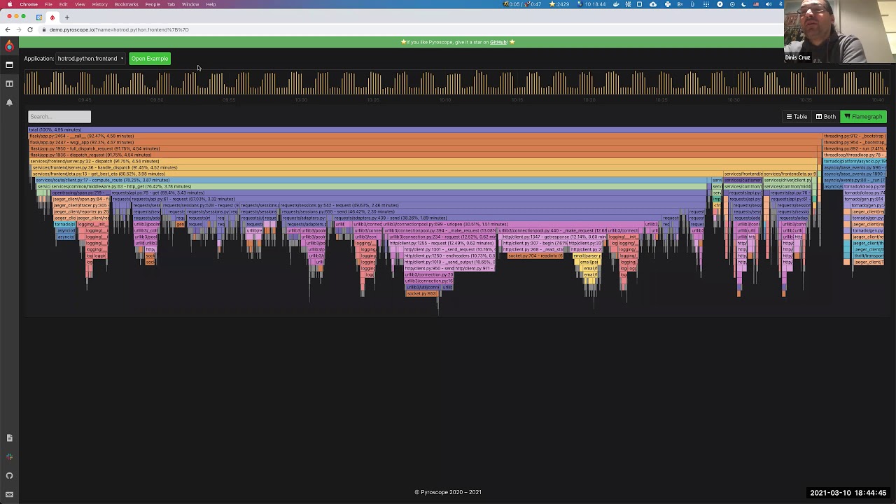 Pyroscope internals and Using Pyroscope for real-time view of Cloud/Serverless Applications