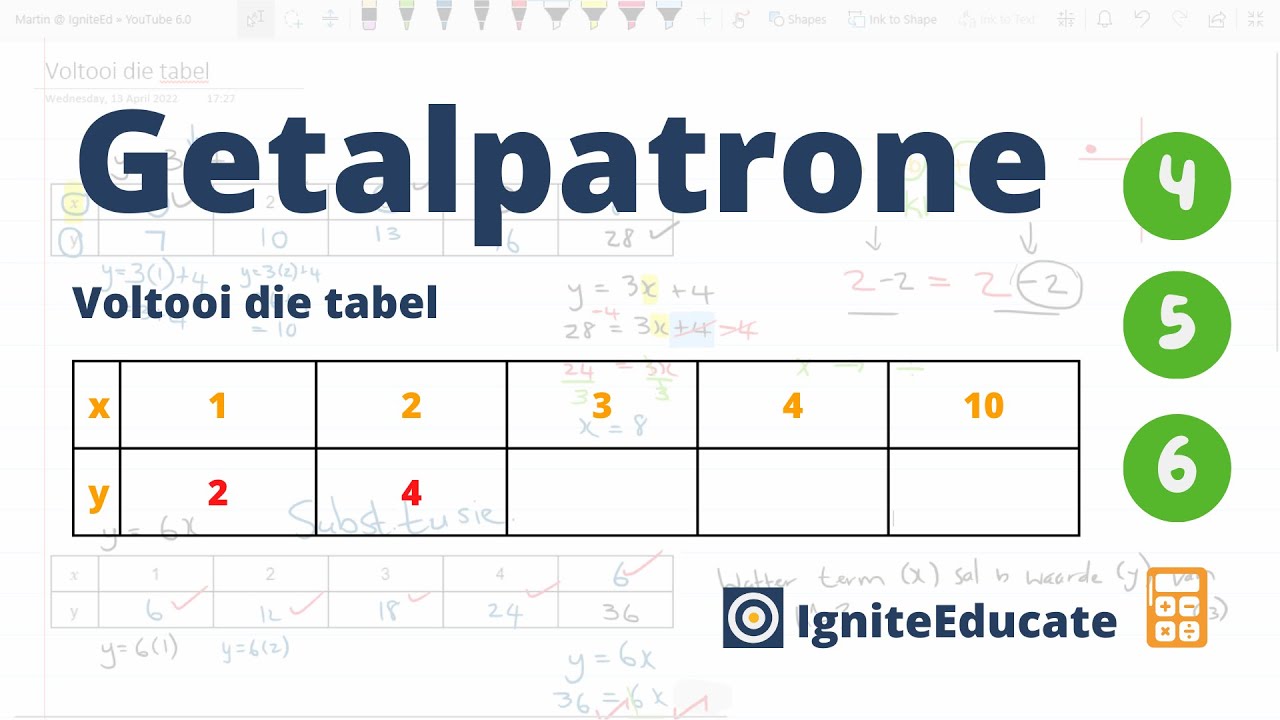 Voltooi die tabel (Getalpatrone: Pas 'n vergelyking toe)