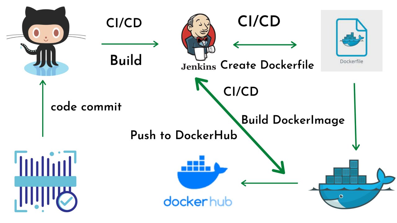 #5: Сборка образа Docker с помощью Jenkins Pipeline | Отправка образа Docker в Docker Hub с помощ...
