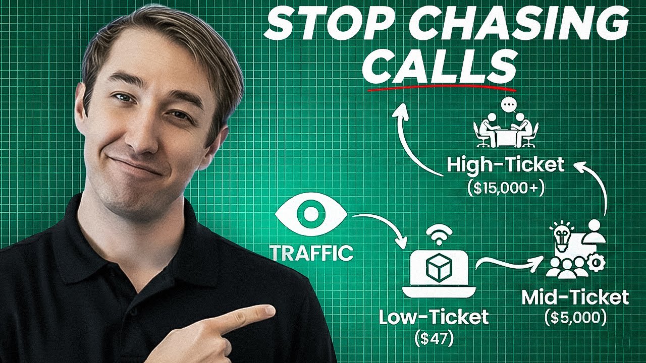 How to Sell High-Ticket Without Sales Calls or a Team