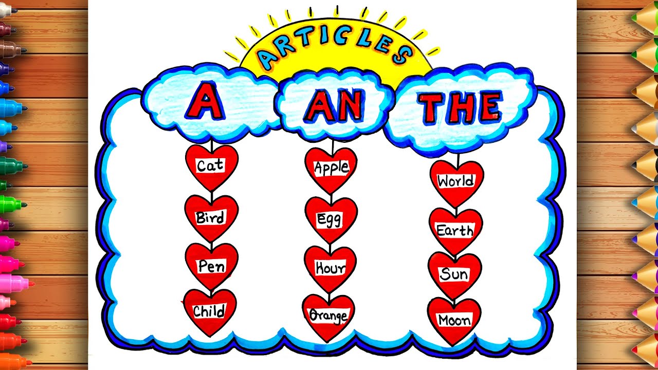 Easy Articles Chart | Articles Chart | English Grammar Chart | Articles TLM | Articles Drawing