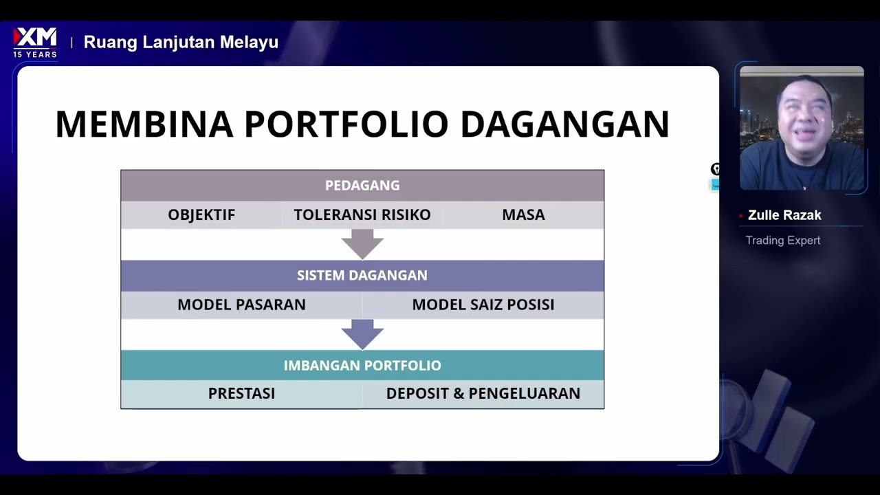 Pembentukan Minda Pedagang Atas Talian: Pembentukan Objektif (Peruntukan Modal) 3 Februari 2026