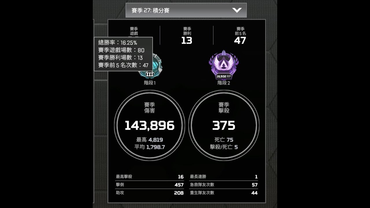 52場單排大師1700均5KD APEX