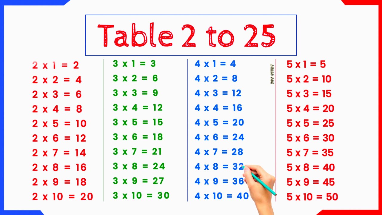 Multiplication Table 2 to 25 in english | 2 se lekar 25 tak table | 2 to 25 tables
