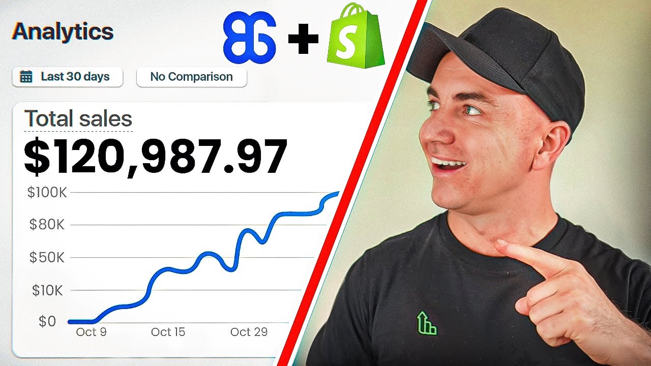 Как настроить подарки, наборы и скидки для приложения Shopify All in One