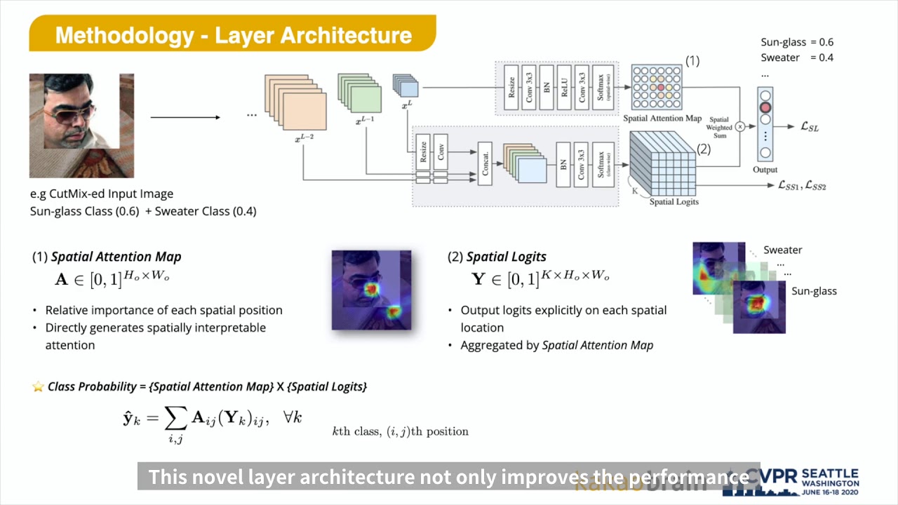 Spatially Attentive Output Layer for Image Classification