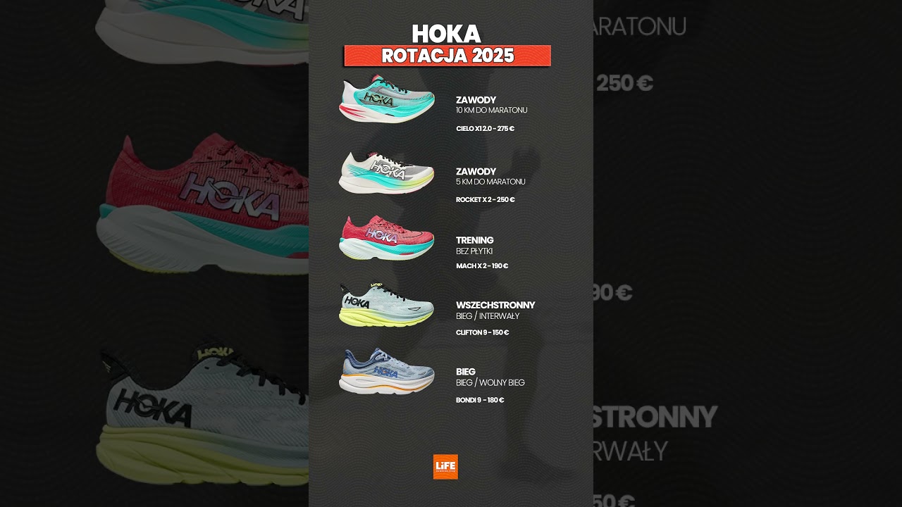 Hoka Rotacja 2025 &ndash; Najlepsze Buty do Biegania !