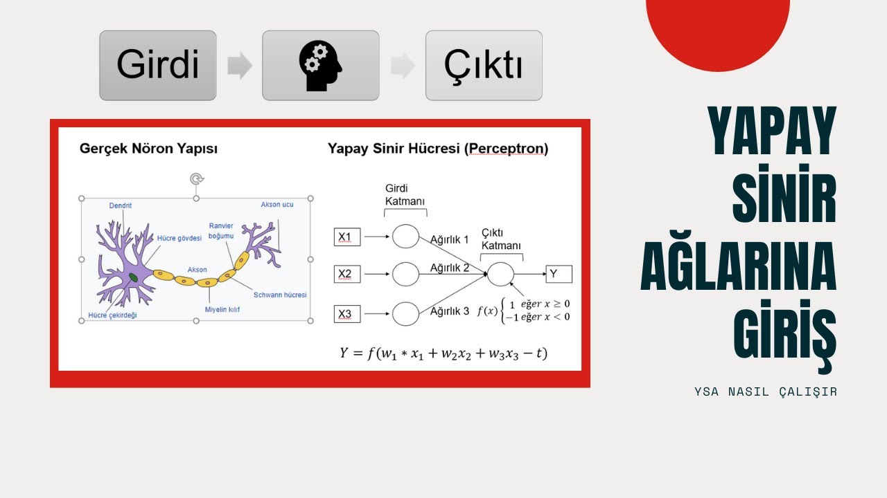 Yapay Sinir Ağlarına Giriş