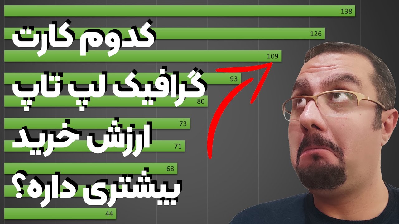 قدرت پردازش و ارزش خرید کارت گرافیک های لپ تاپ GPU comparison