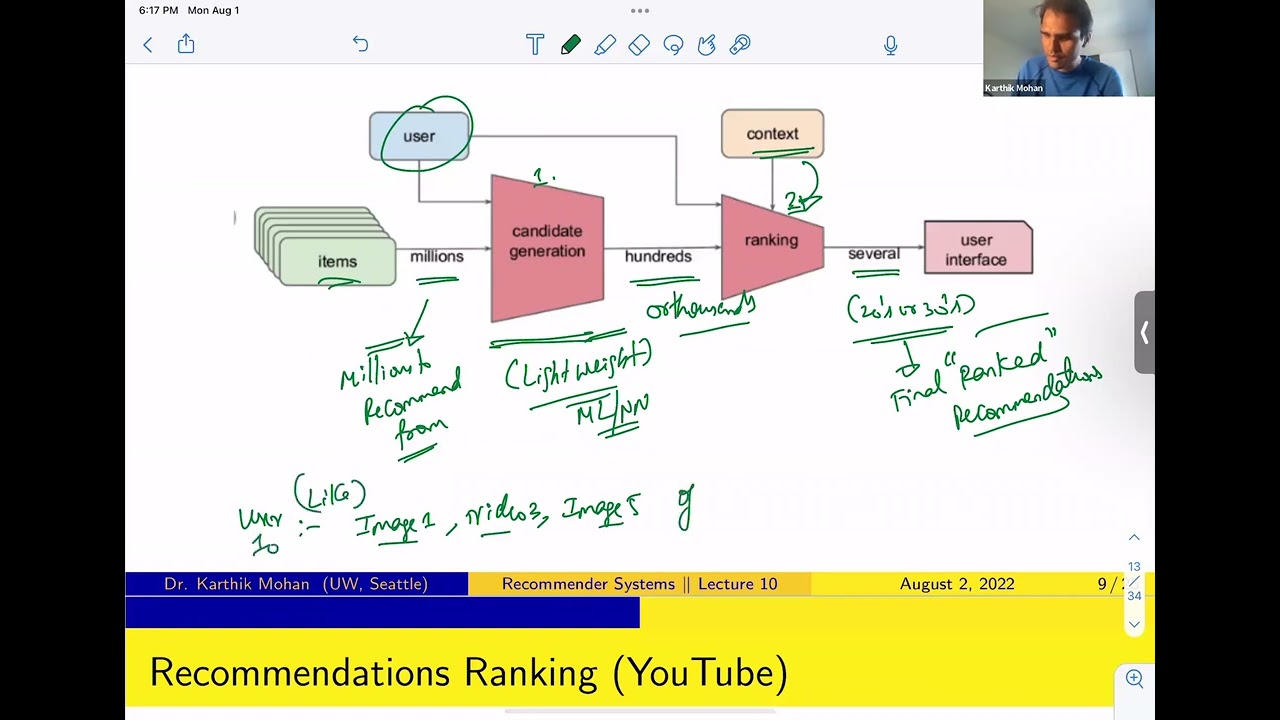 Introduction to Ranking and Recommendations | Recommender Systems Lectures