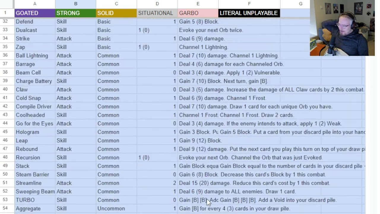 talking about defect for 8 hours