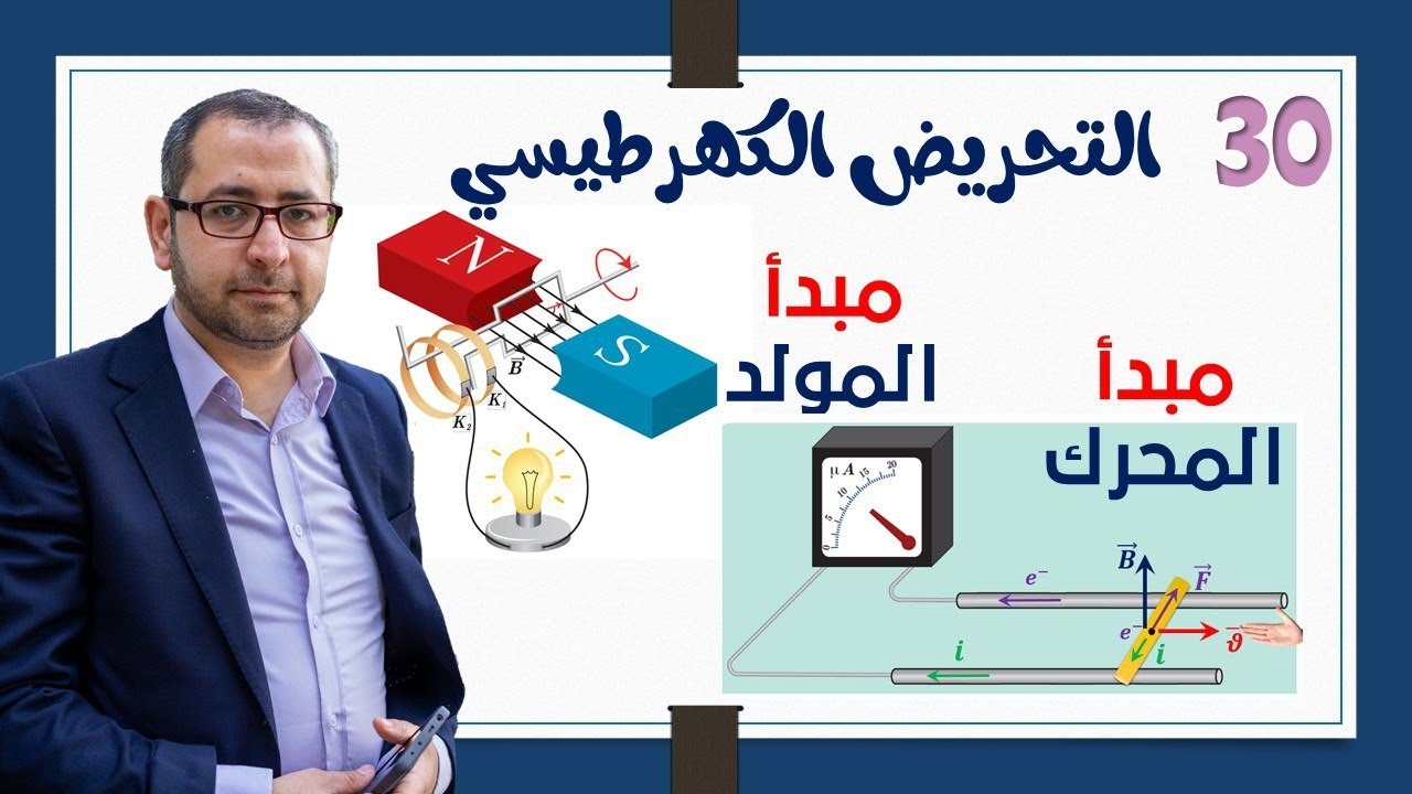 التحريض الكهرطيسي مبدأ المولد ومبدأ المحرك