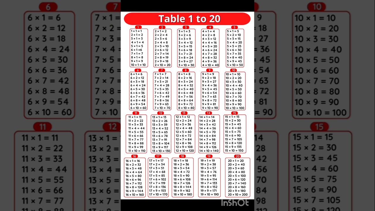 1 to 20 table ||tables of 1 to 20|| #tables #maths #pw #nexttoppers |1 to 20 table| #viral #trending