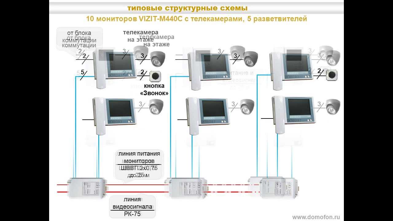 Технология модернизации домофонов VIZIT в видеодомофоны