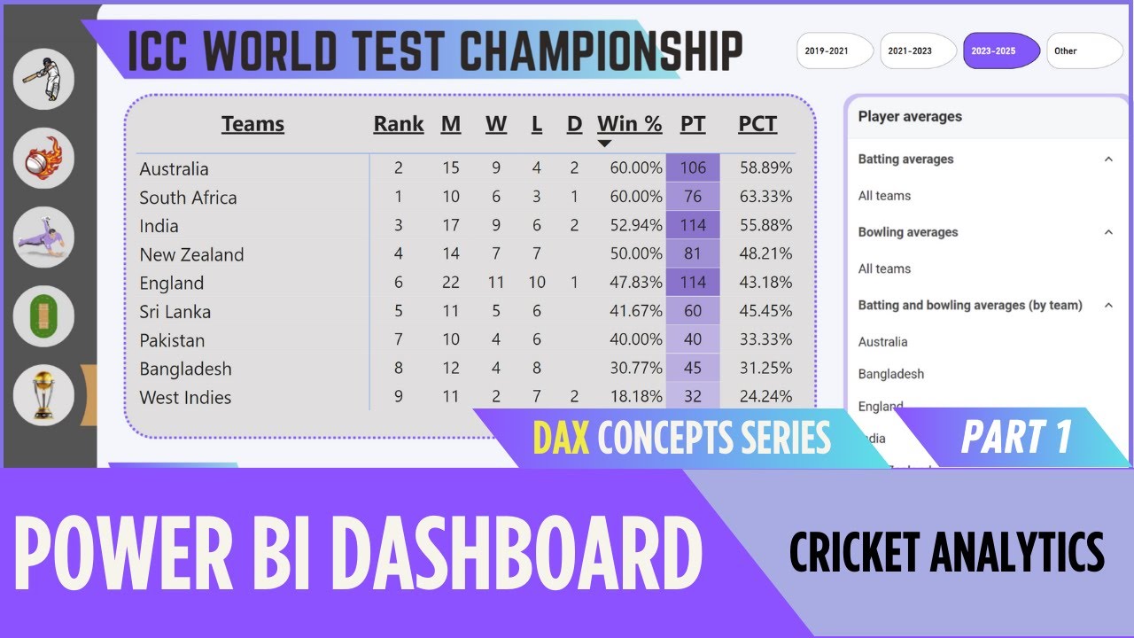 DAX Series 1: Advanced Points Table in Power BI Using USERELATIONSHIP | Cricket Analytics | Power BI