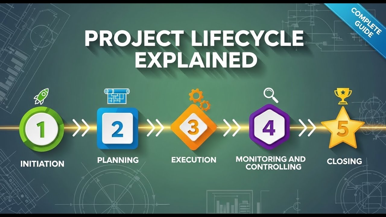Project Life Cycle Explained | 5 Phases Every Engineer & Manager Must Know I Academic Engineering