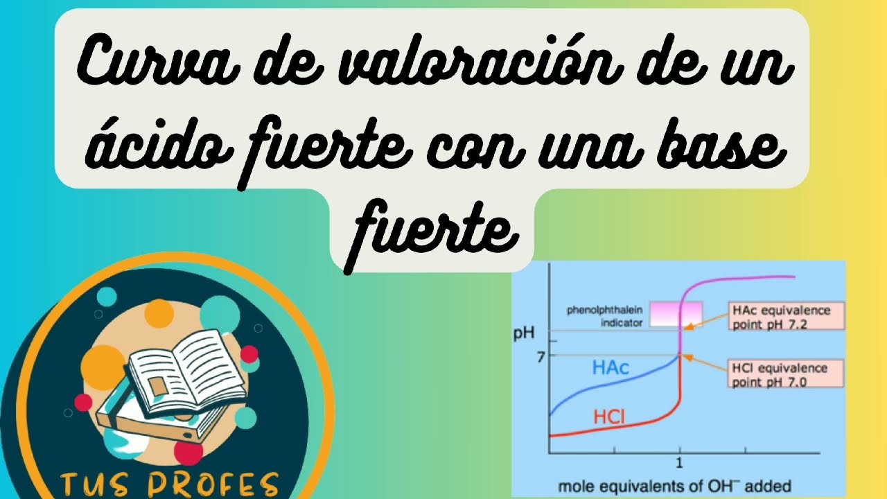 Curva de valoración de un ácido fuerte con una base fuerte (HCl con NaOH)