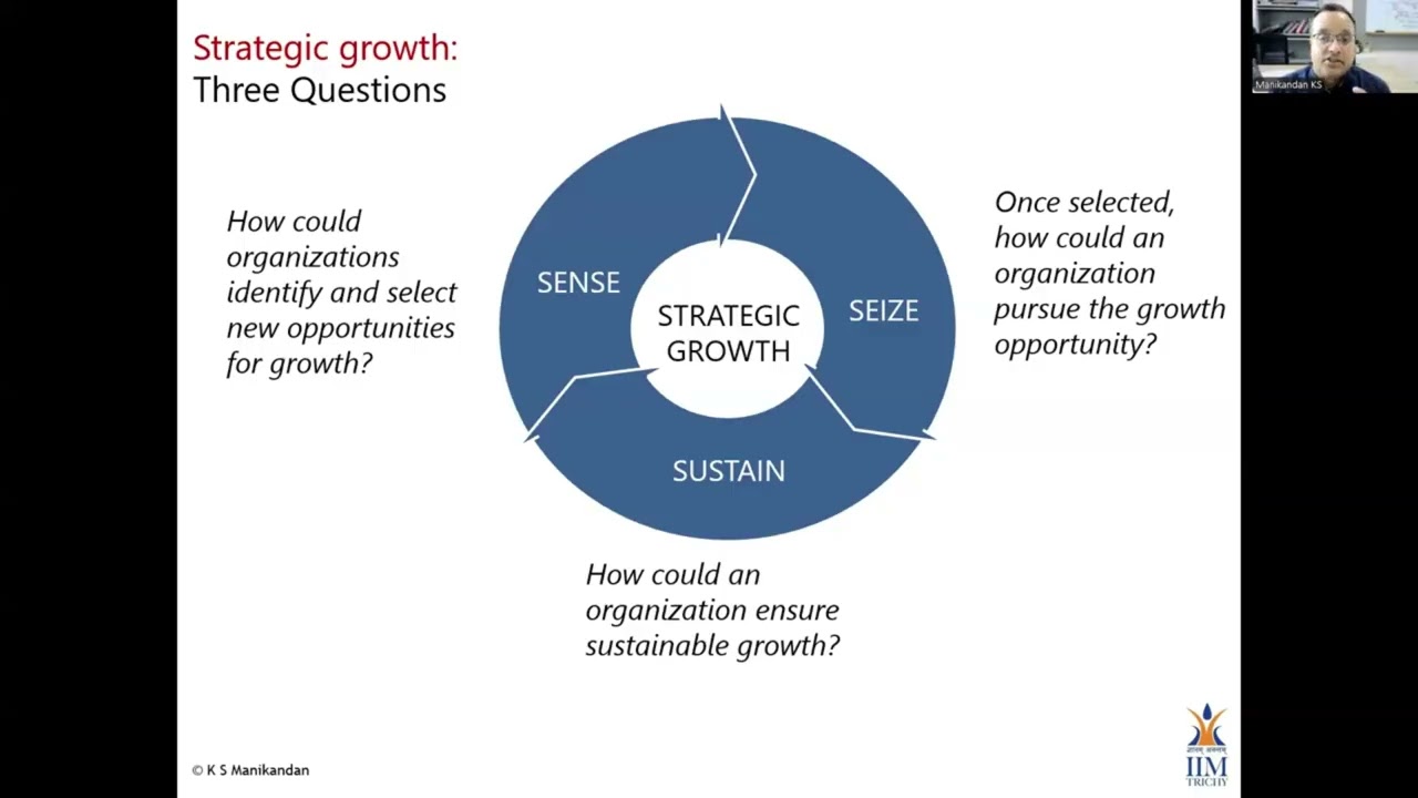 Strategies for Growth - Elective Presentation