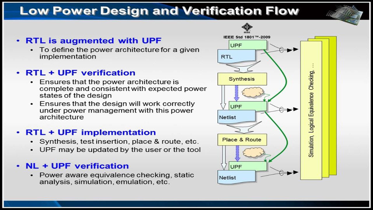 Power Aware Verification