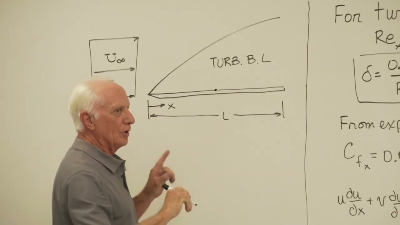 Heat Transfer (24) - Flat plate convection heat transfer coefficients