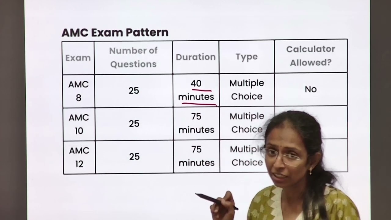 What is AMC? | American Mathematics Competition Full Guide 2025&ndash;26