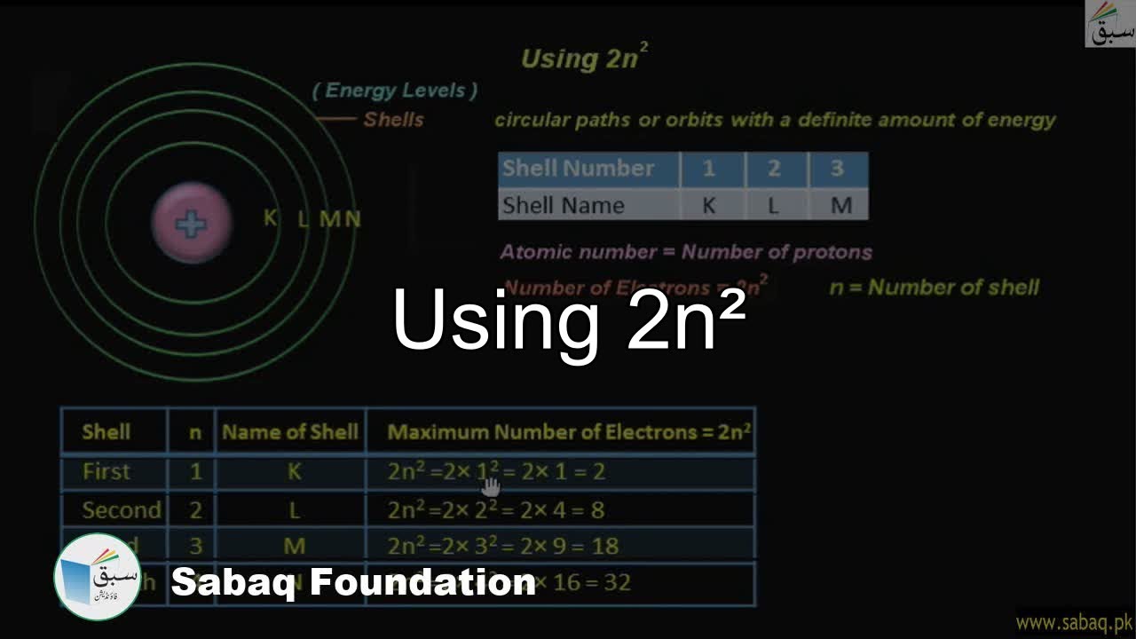 Using 2n², General Science Lecture | Sabaq.pk