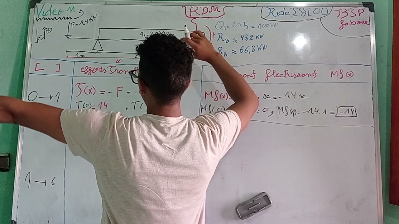 RDM video 11 calculer les efforts tranchant et le moment fléchissant