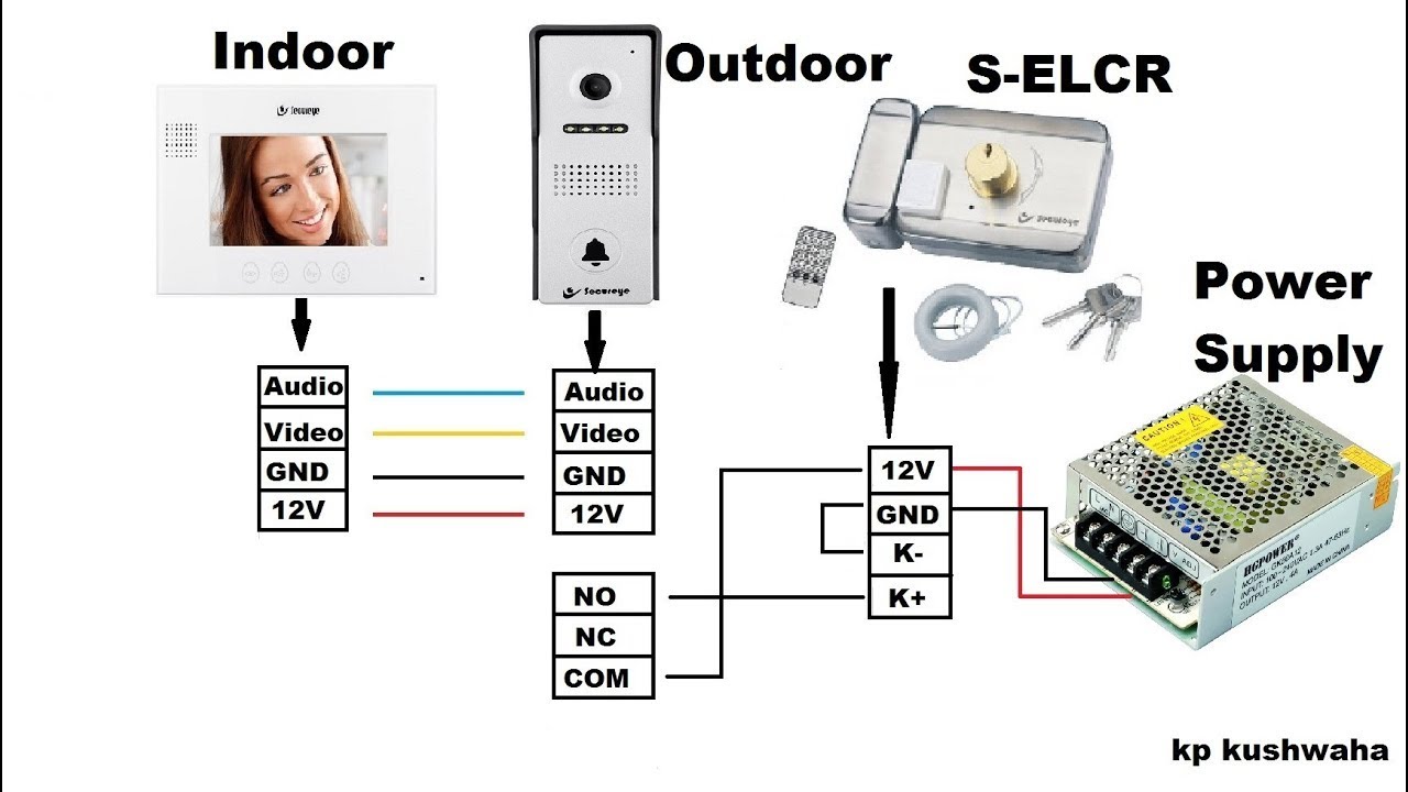 VDP with Electric Lock