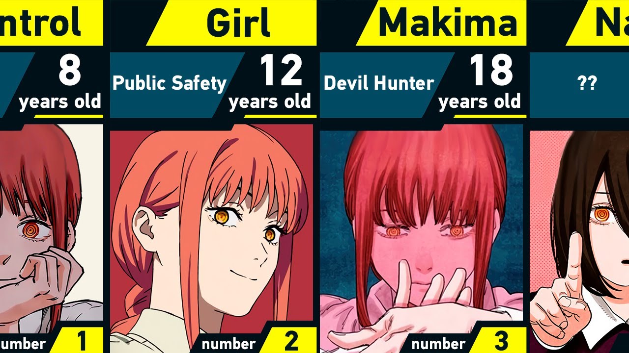 The Evolution of Makima in Chainsaw Man