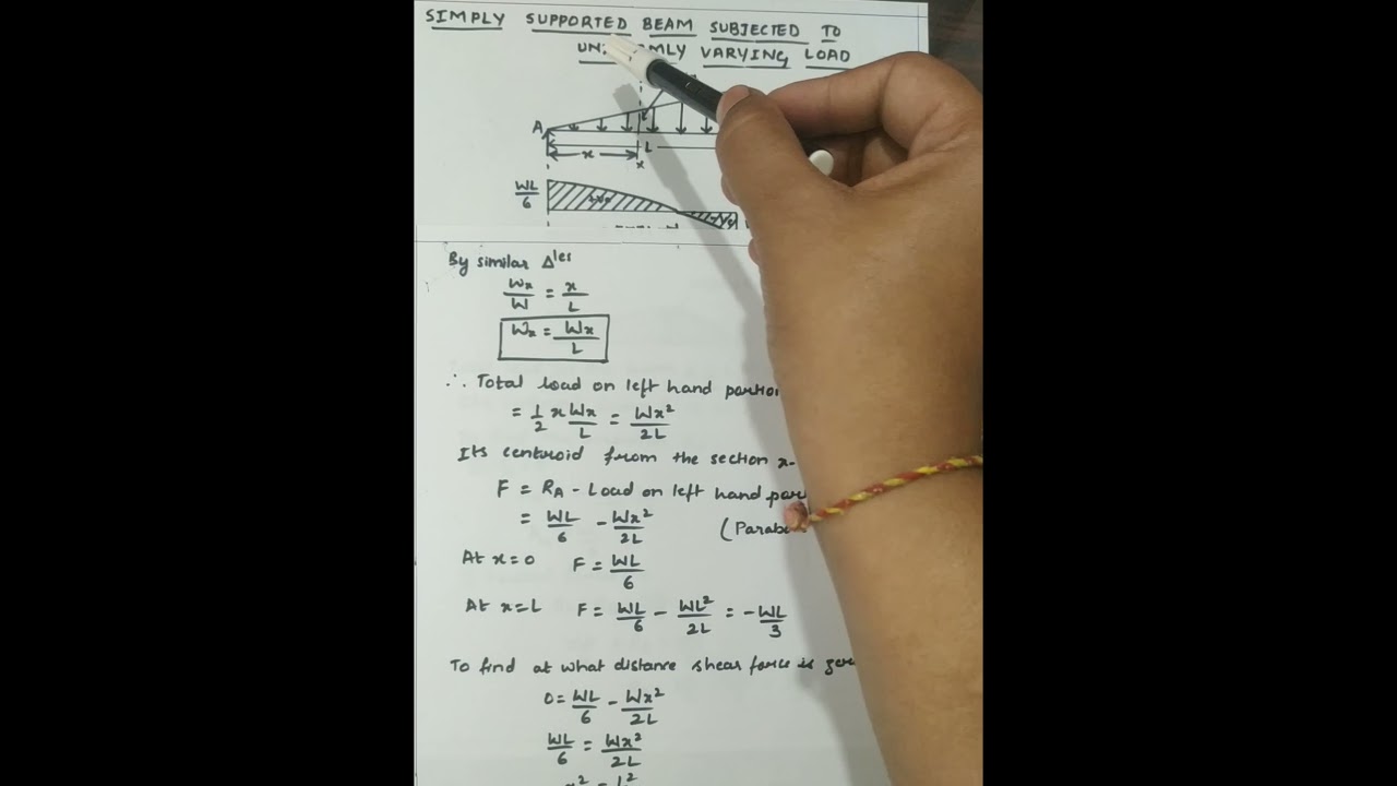 SFD and BMD for a simply supported beam subjected to uniformly varying load