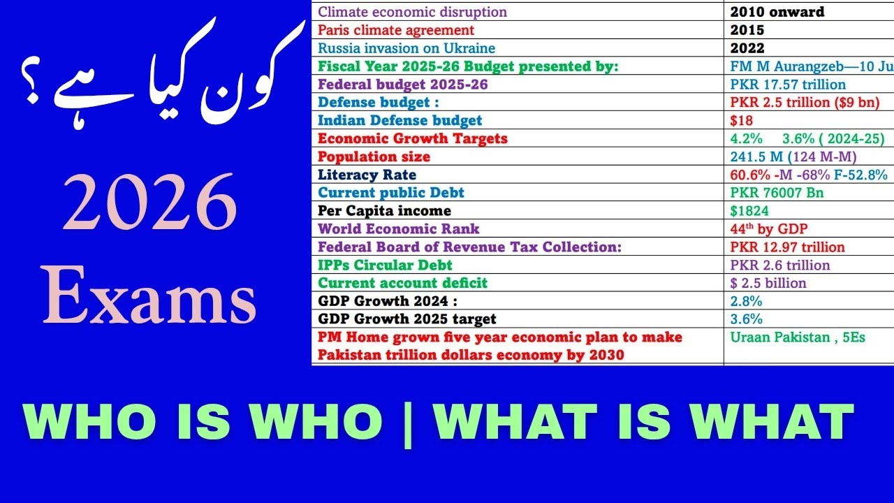 Who Is Who & What Is What 2026 For All Exams | By Muhammad Imran | Right Write Institute