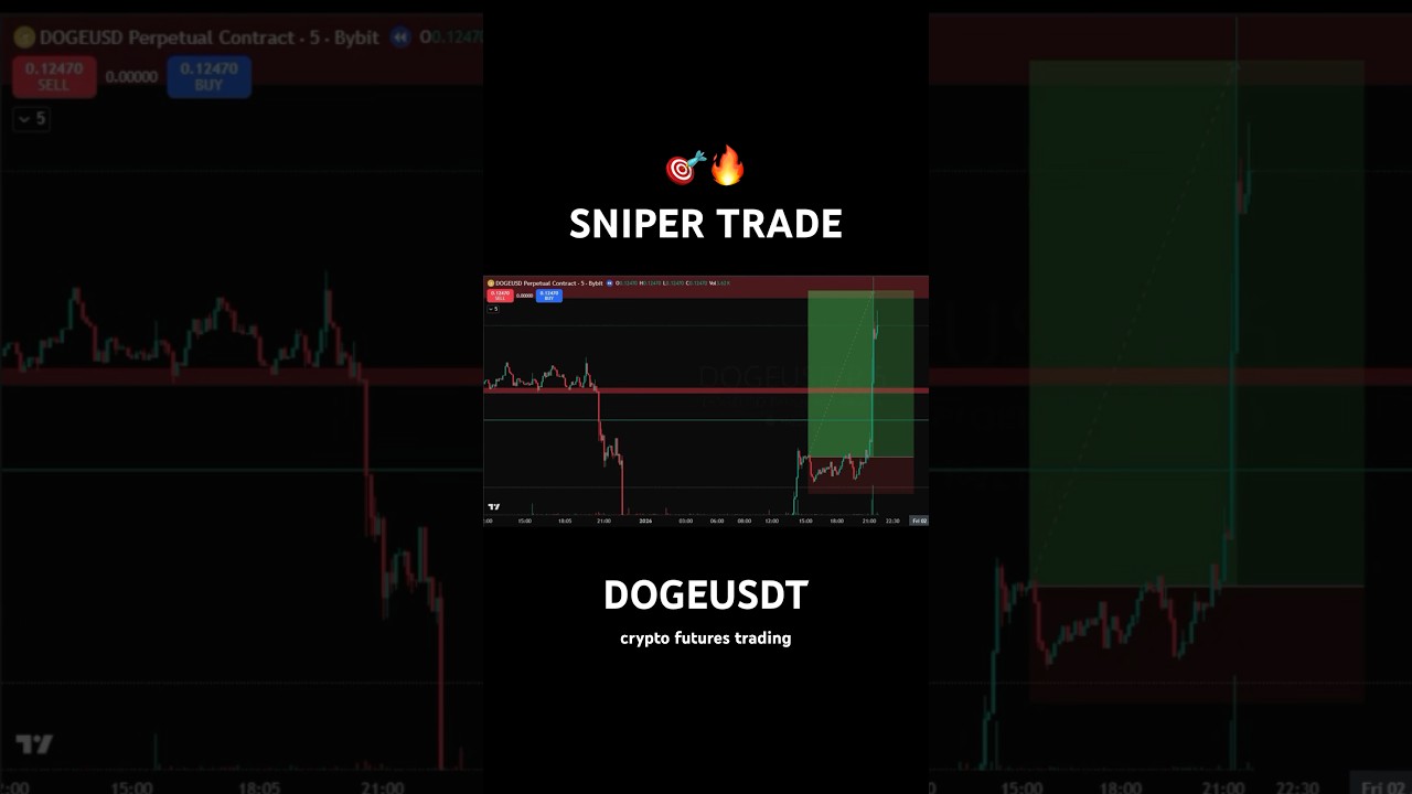 🔴 LIVE SNIPER TRADE🔥🎯 | CRYPTO FUTURES | DAY TRADING 