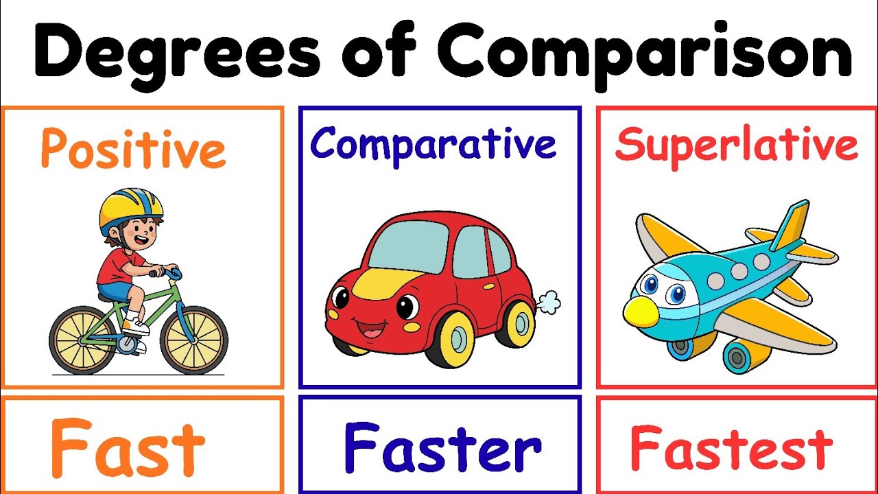 Degrees of Comparison| English grammar for kids| comparative & superlative|#degreesofcomparison#kids