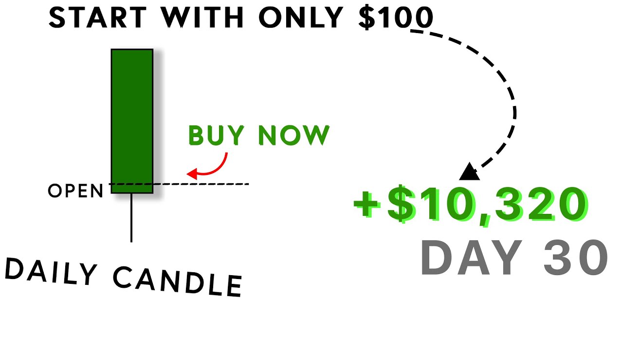 The strategy is simple: Buy Above each Day Opening price