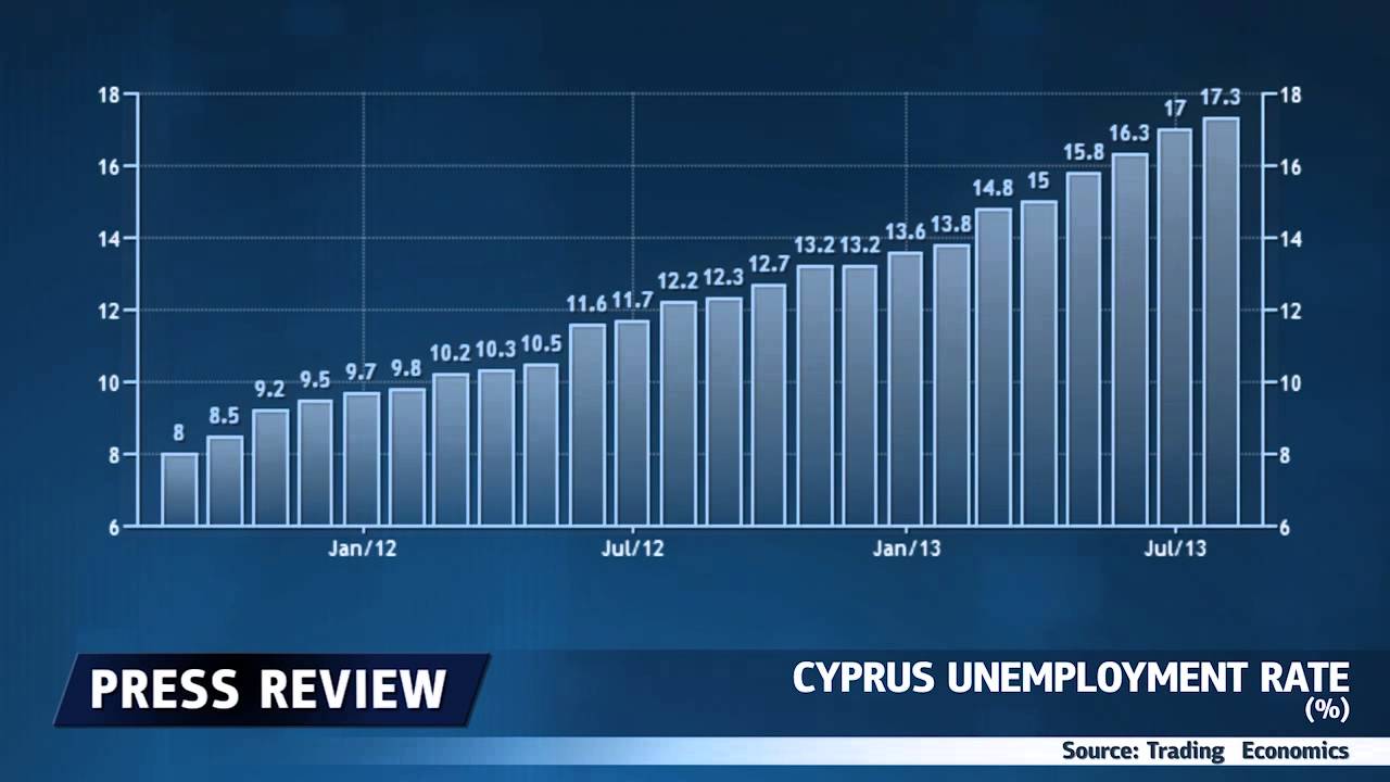 EU & IMF Warns Cyprus
