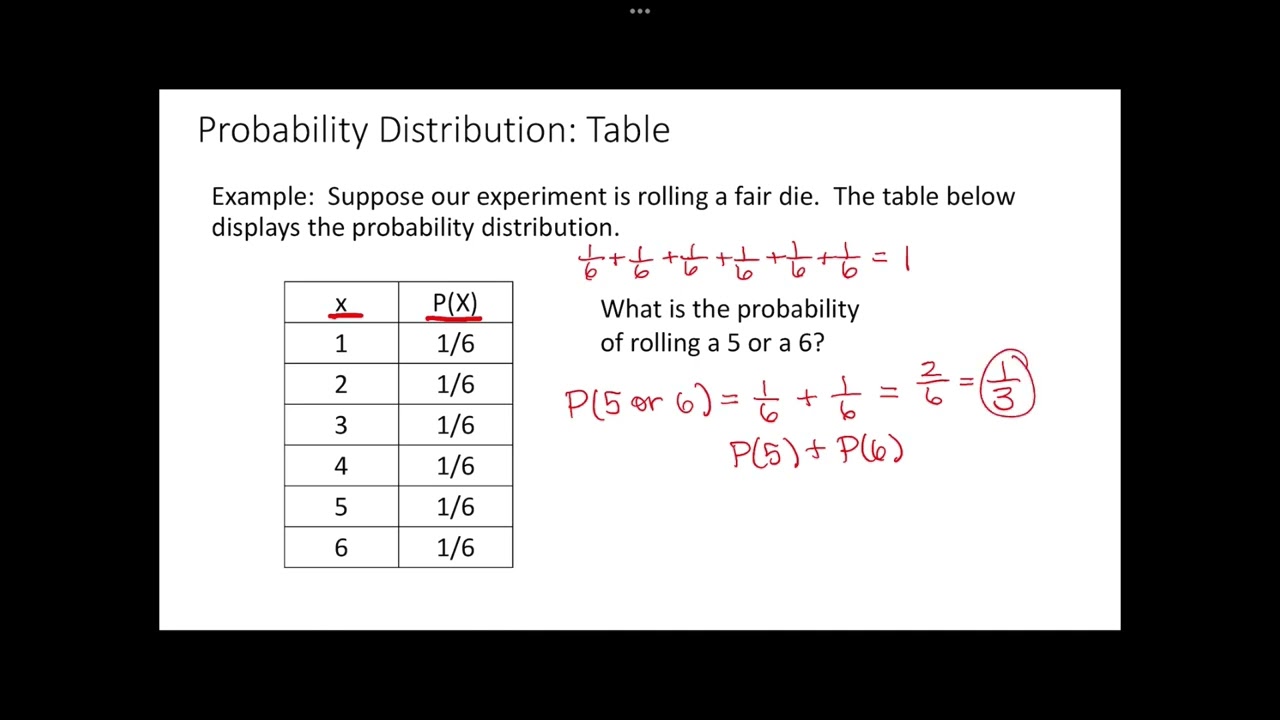 Ch6a  Probability Distributions