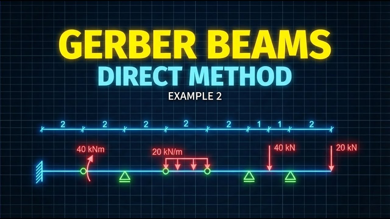 How to Solve Gerber Beams Faster? Direct Equilibrium Equations.
