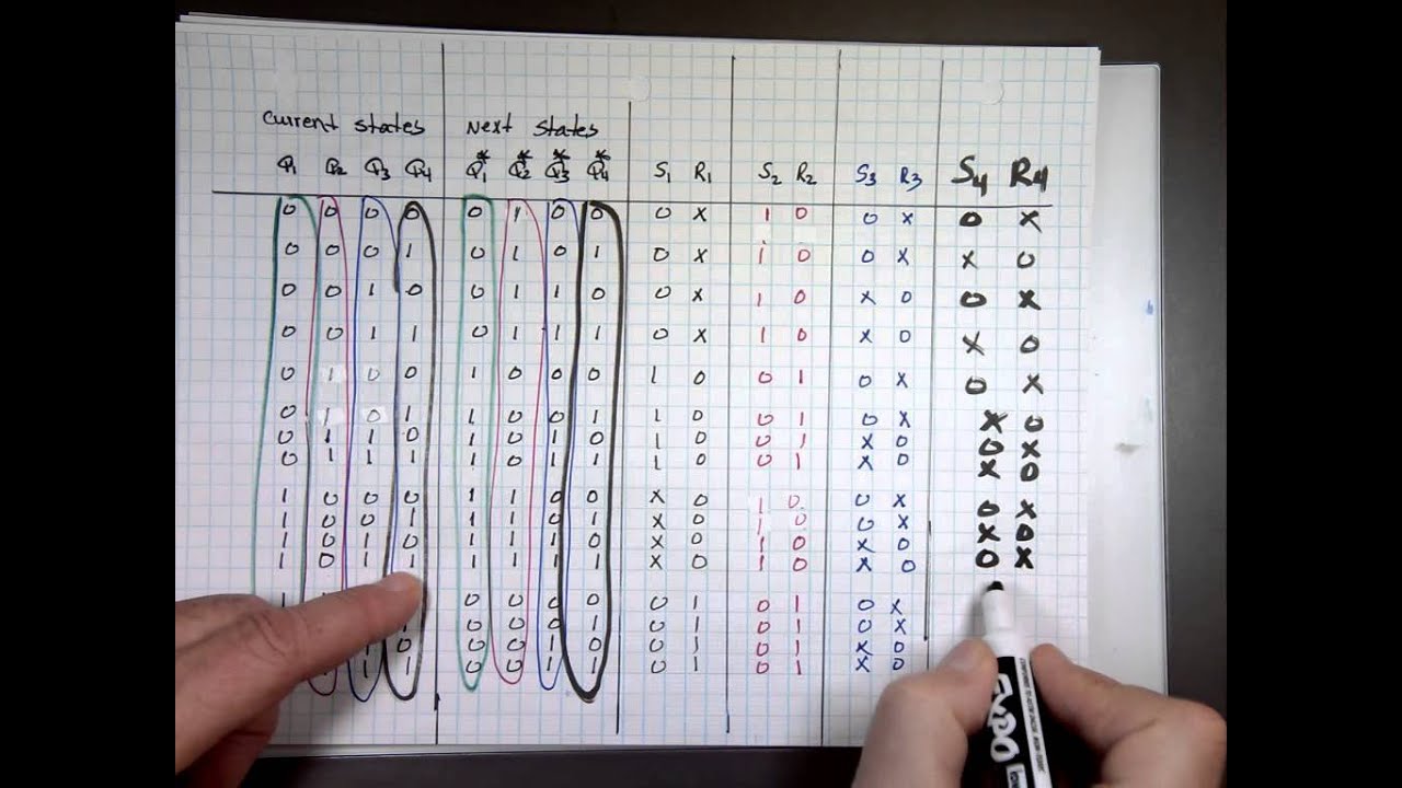 Sequential Design using SR-Flip-Flop
