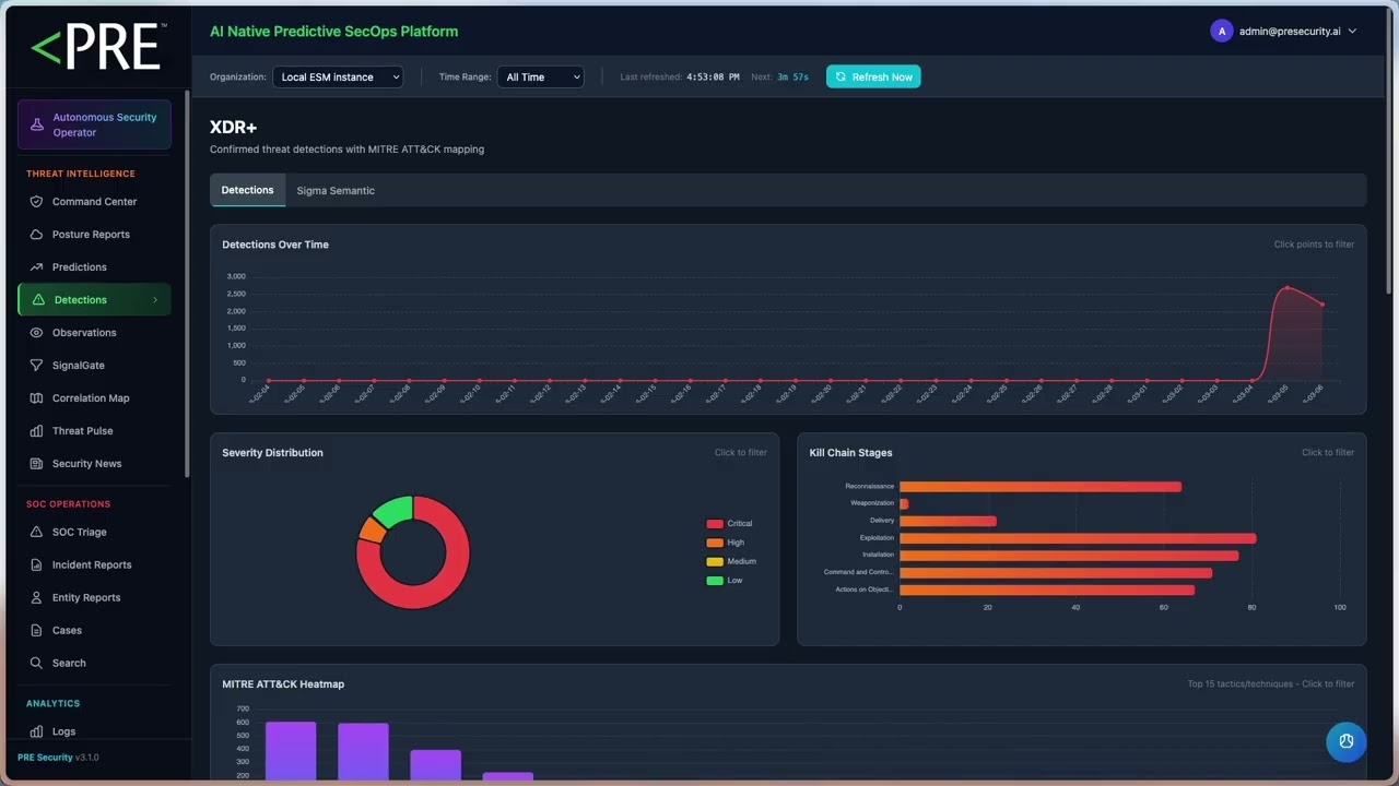 PRE Security 3.3 Demo