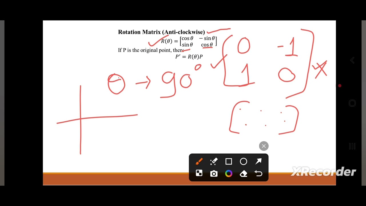 Rotation of image using Matrix Multiplication – By  Mrs. Neha S. Balang